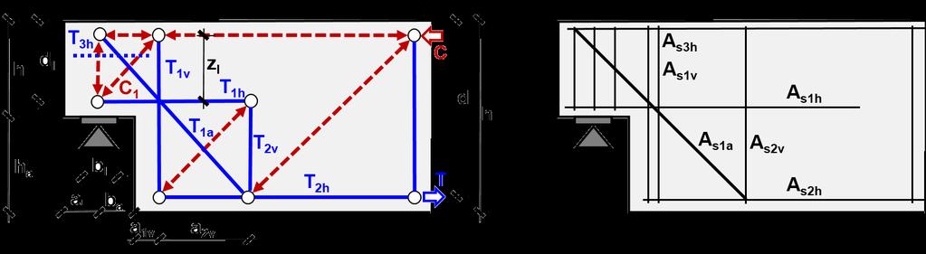 Metodika: příhadový model dle autoů Schlaich/Schäfe a Reineck (BK 2007) po síly v ovině xz L / R levý / pavý konec nosníku C 1 Tlačená diagonála konzoly V Ed Svislá eakce Ed Vodoovná eakce T 1v;A s1v