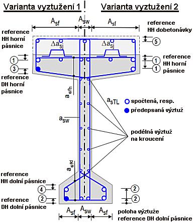 A sf,1 pefabikátu A sw,1 pefabikátu A sf,2 pefabikátu A sw,2 pefabikátu A sf,3 honí pásnice A sf,4 dolní pásnice A sf,5 dobetonávky A sw,5 dobetonávky Smyková výztuž a s,w a s,fh / a s,fd a s,th / a