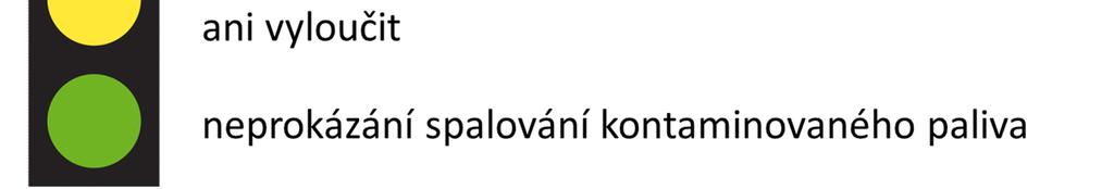 Vyhodnocení výsledků analýzy pomocí této metody je prováděno podle druhu spalovaného paliva pro 6 skupin: biomasa (např.