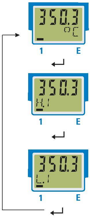 Ovládání 5.4.6 Rozšířená úroveň ovládání Do rozšířené úrovně ovládání lze překopírovat parametry, které budou často měněny, nebo jejichž hodnoty jsou provozně důležité.