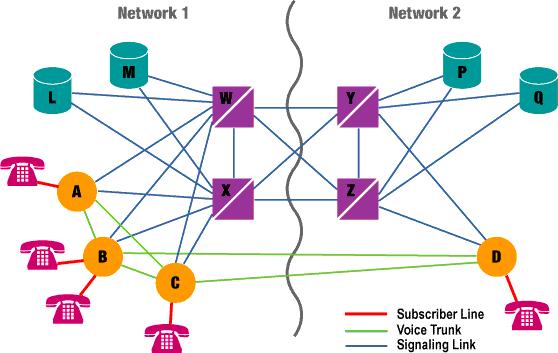 When drawing complex network diagrams, these pairs may be depicted as a single element for simplicity, as shown in Figure 3.