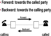Interregister Signaling (Call Setup Control Signals) The concept of address signaling in R2 is slightly different from that used in other CAS systems.