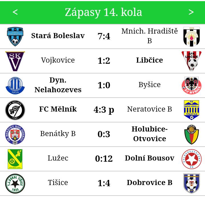 DBSK A POLOČAS Zimní příprava Přípravu jsme zahájili 2. týden v lednu, tréninky probíhali na UMT a přírodní trávě. Kádr zůstal beze změn. Do týmu zapracováváme další dorostence.
