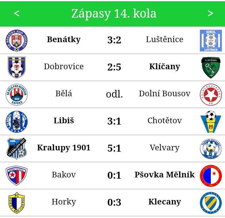 Žáci DBSK byly nalosováni do skupiny B společně s MSK, SKP B, SK Kosmonosy a AFK Semice.