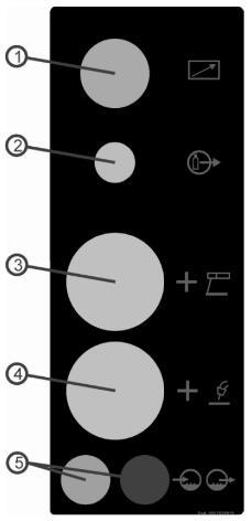 POPIS BOČNÍHO SYNERGICKÉHO PANELU (model XM) 1. LED kontrolka drátu Ø 0,8 mm 2. LED kontrolka drátu Ø 1,0 mm 3. Tlačítko výběru průměru drátu 4. LED kontrolka drátu Ø 1,2 mm 5.