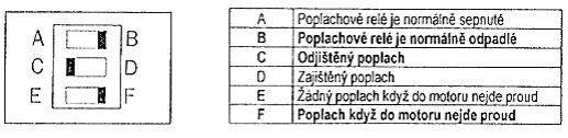 Hlídače jsou vhodné pro čerpadla poháněna jak velkými, tak malými třífázovými asynchronními motory. U velkých motorů je proud snímán přes běžný proudový trasformátor.