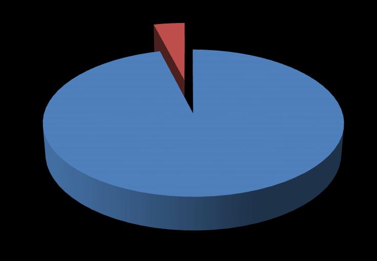 Druh události Měsíc 1 2 3 4 5 6 7 8 9 10 11 12 Počet celkem Porucha 21 15 87 14 19 15 34 21 29 15 14 54 338 Kabelové poruchy 4 0 10 0 0 0 0 0 0 0 0 0 14 Škoda 0 0 0 0 0 0 0 0 0 0 0