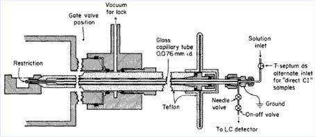 McLafferty, Org Mass Spectrom 7 (1973) 1111-1112 P. Arpino, M.A. Baldwin, F.W.
