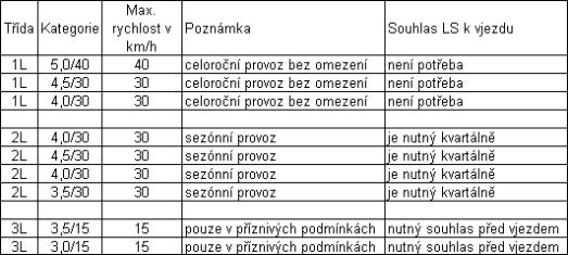 napadnou, a to v Místě těžby i mimo něj. Technologie úklidu Těžebních zbytků, která je pro Nabyvatele závazná, je stanovena Zadáním Aukce.