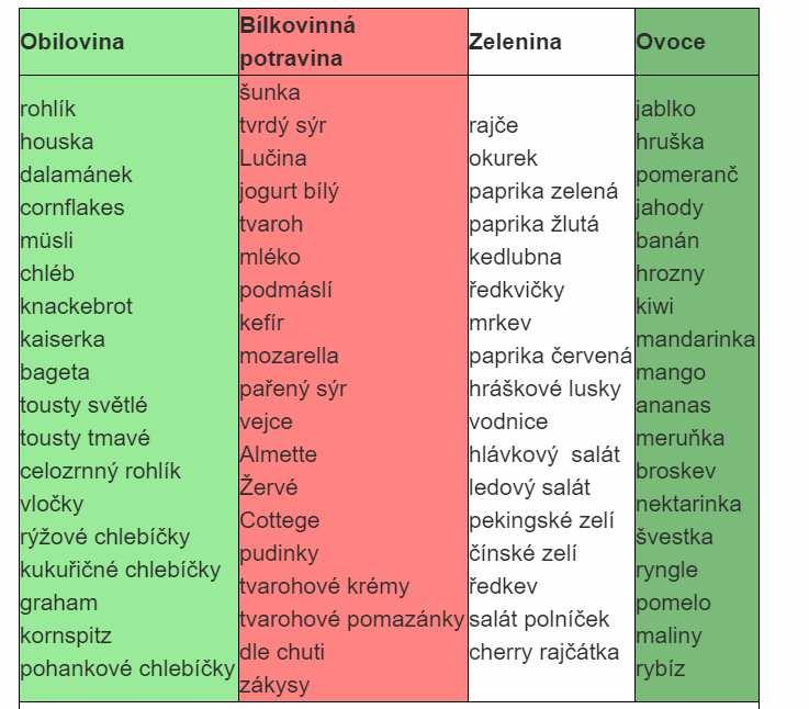 obilovina + bílkovinná