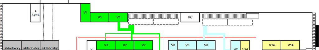 Pro stávající a nově navrhované řešení byly vytvořeny Sankeyovy diagramy (Obr. 5-1 a Obr.