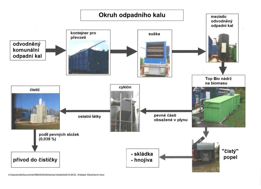 ZAČLENĚNÍ o OBRÁZEK