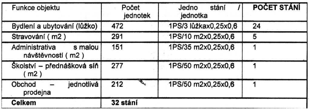 Pro eliminaci sekundární prašnosti byla pøijata následující ochranná opatøení:.