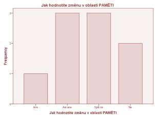 Pacienti se podle statistických výsledků kognitivních funkcí (MoCa test) nezlepšili.