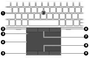Horní část Zařízení TouchPad Součást Popis (1) Ukazovátko (pouze vybrané modely) Slouží k přesunutí ukazatele, výběru nebo aktivaci položek na obrazovce.