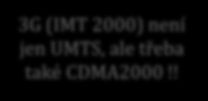 přejmenování na (snáze zapamatovatelné) IMT 2000 IMT = International Mobile Telecommunications 2000 měl být rok předpokládaného spuštění 2000 (kbit/s) měla být dosahovaná rychlosti přenosu 2000 MHz: