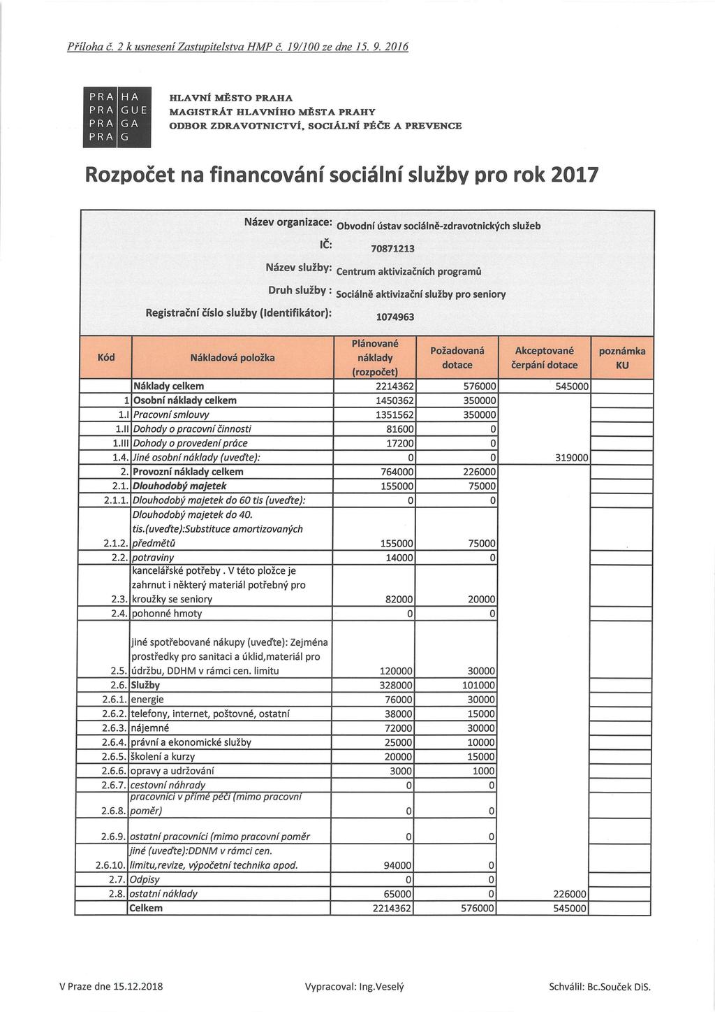 Příloha č. 2 k usnesení Zastupitelstva HMP č. 19/100 ze dne 15. 9. 2016 1.......... HLAVNÍ:W:: STOPRAHA MAGISTRÁT HLAVNÍHO :W:: STA PRAHY ODBOR ZDRAVOTNICTVÍ.