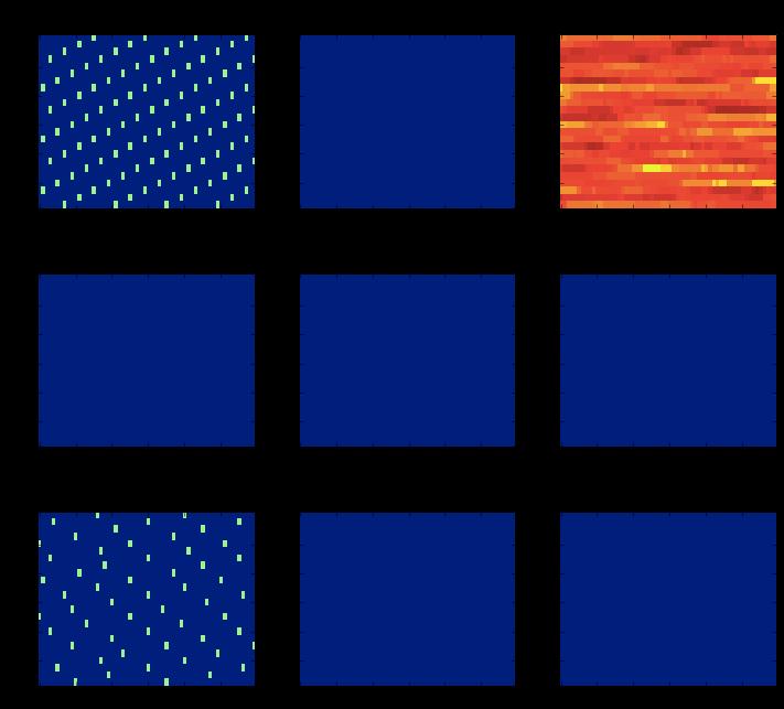 Behavior Anomaly Detection: Compromised IoT Device