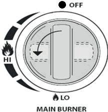 Po "cvaknutí" zapalovače držte regulátor plynu (A) ještě další dvě sekundy, tak, aby se proud plynu dostal do celé trubky hořáku (E) a tím zajistil stále zapálení hořáku. 6.