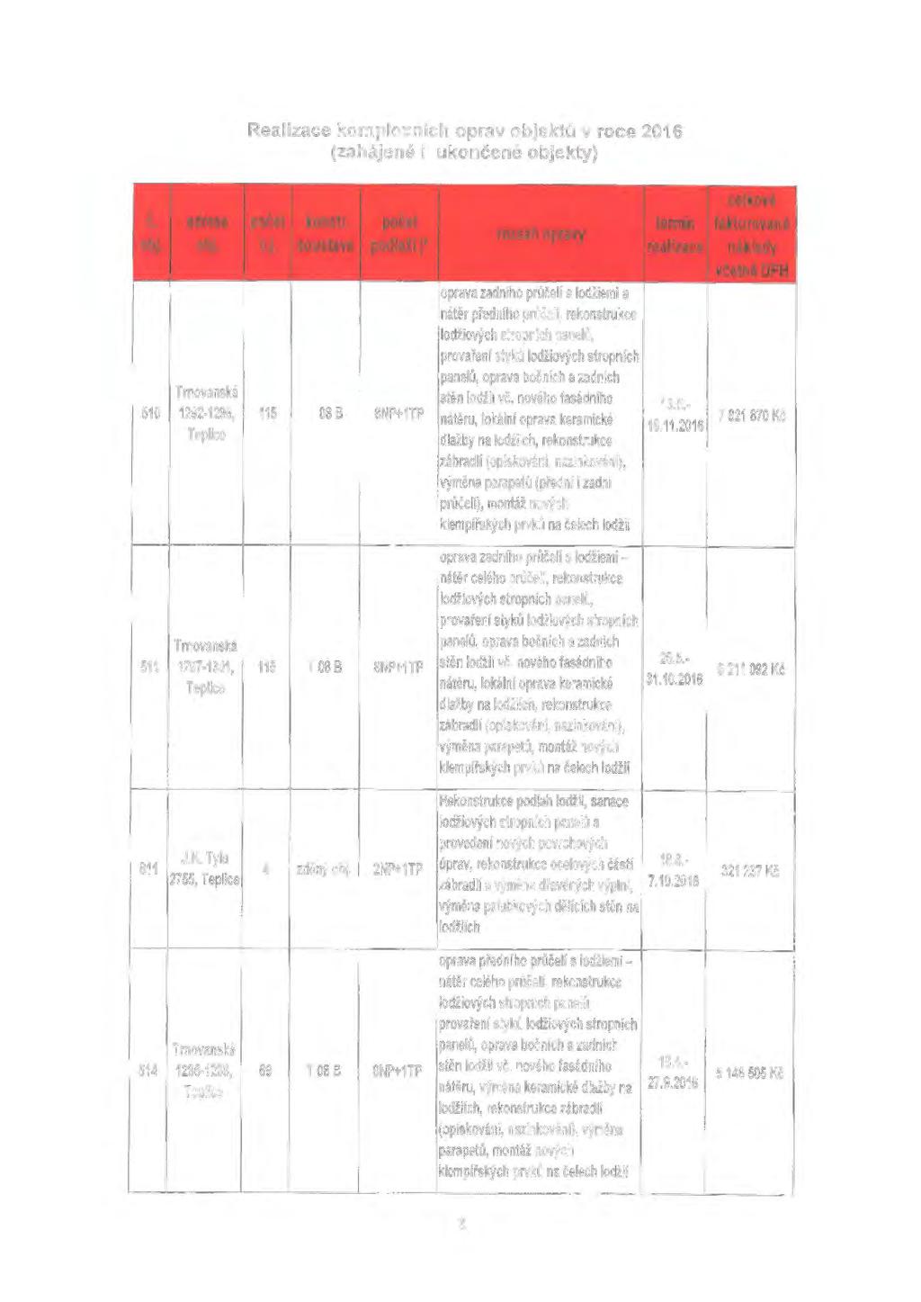Realizace komplexních oprav objektů v roce 2016 (zahájené i ukončené objekty) Trnovanská 510 1292-1296, Teplice Trnovanská 511 1297-1301, Teplice 115 T 08 B 8NP+1TP oprava zadního průčelí s lodžiemi