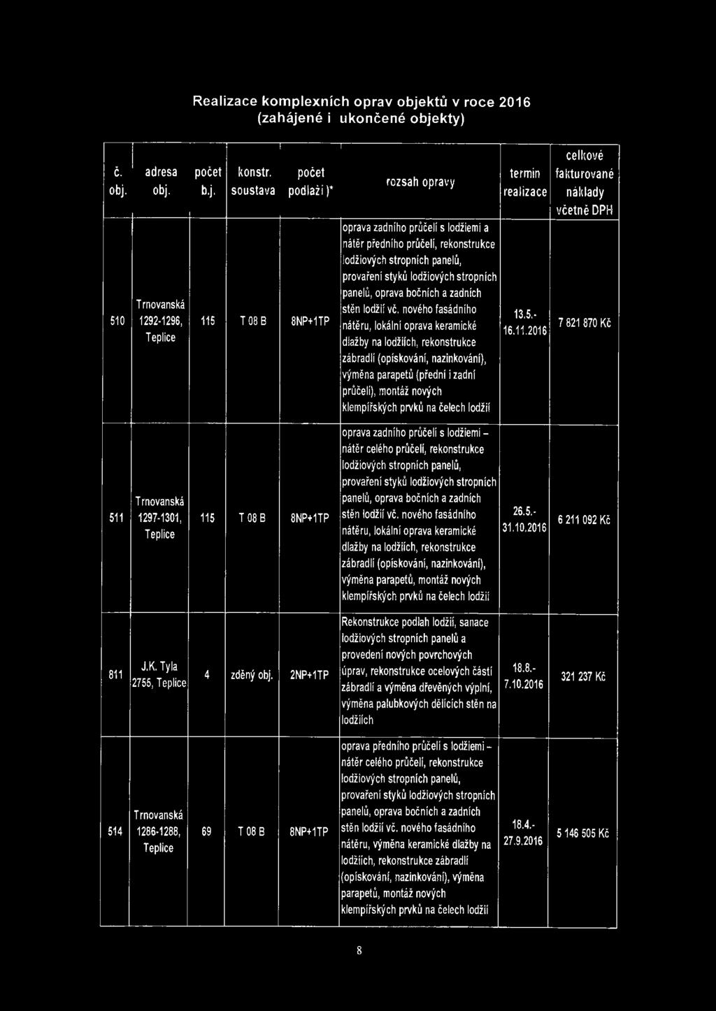 - nátěr celého průčelí, rekonstrukce lodžiových stropních panelů, provaření styků lodžiových stropních panelů, oprava bočních a zadních 115 T 08 B 8NP+1TP stěn lodžií vč. nového fasádního 26.5.- nátěru, lokální oprava keramické 31.