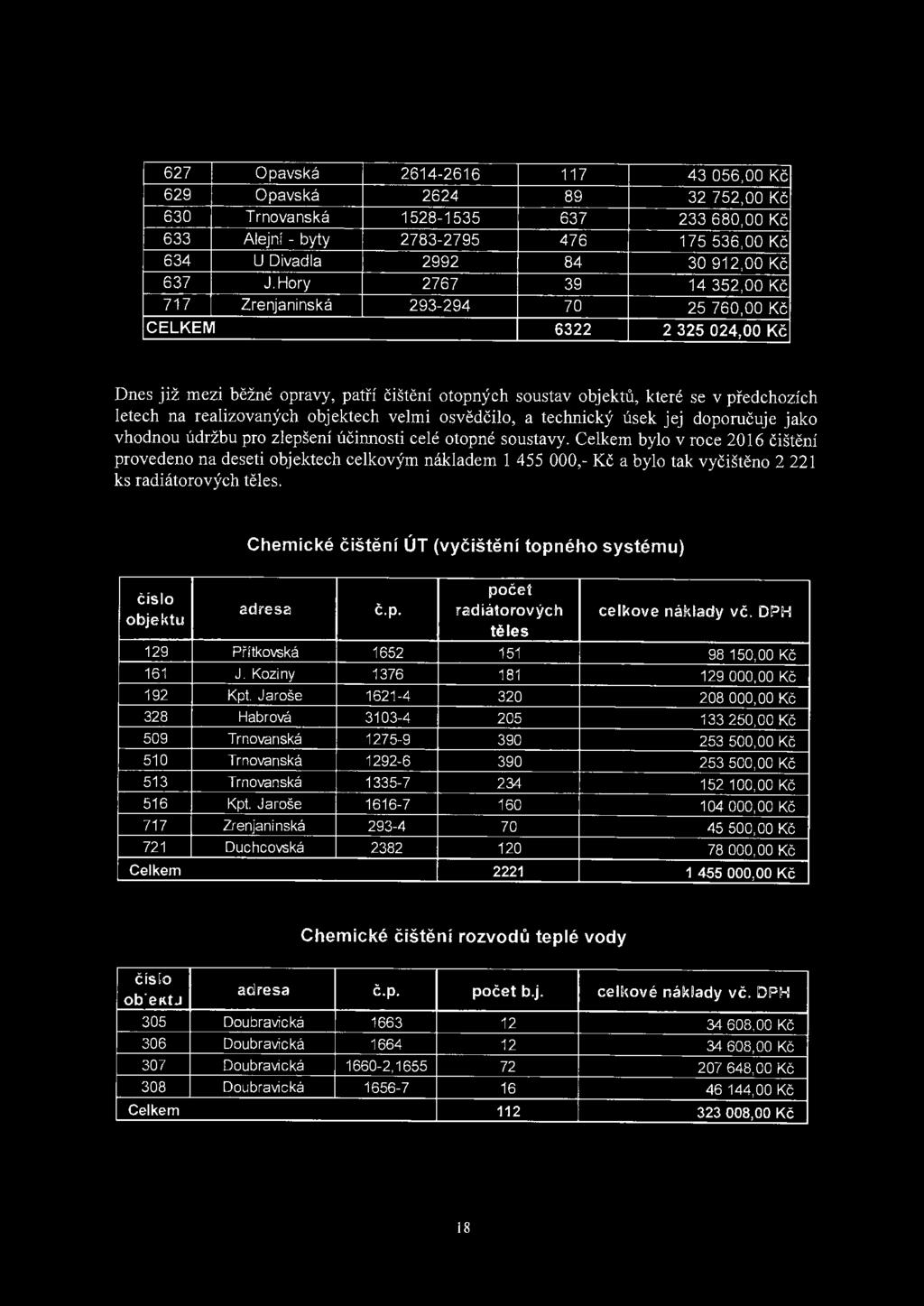 Chemické čištění ÚT (vyčištění topného systému) f~ -,,rccy::. ;'.C l!rr:: :. - " - ~~ --.,. - -. - ' i, < ', ' - :,i,,.; {(,,.,.._;,4A' - "i' - ' ' -. - ~- ---~ - ~..-._-_.._.. --- - -- 129 Přítkovská 1652 151 98 150,00 Kč 161 J.