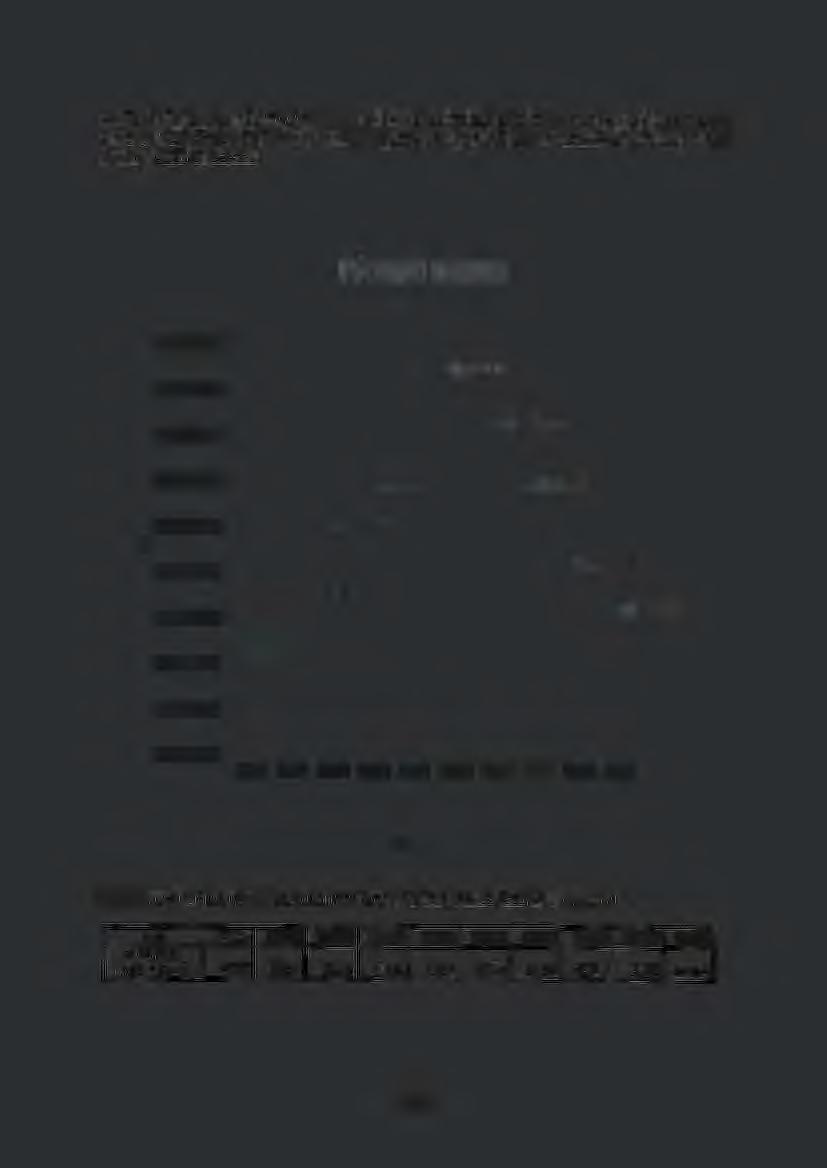 rozsahu. Předpis nájmu 400 000 000 390 000 000 380 000 000 370 000 000 >U :.