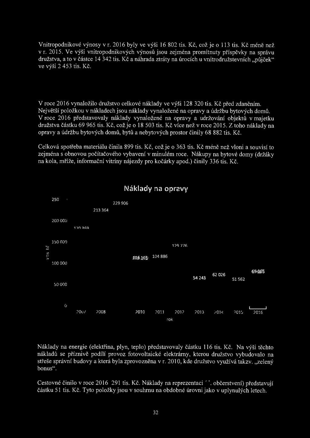 Z toho náklady na opravy a údržbu bytových domů, bytů a nebytových prostor činily 68 882 tis. Kč. Celková spotřeba materiálu činila 899 tis. Kč, což je o 363 tis.