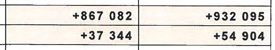 11.2.1. Ostatnl kapitálové fondy 010 +978 905 +958 892 A.11.2.2. Oceňovací rozdíly z přeceně ní majetku a závazků (+/-) 011 A.11.2.3.