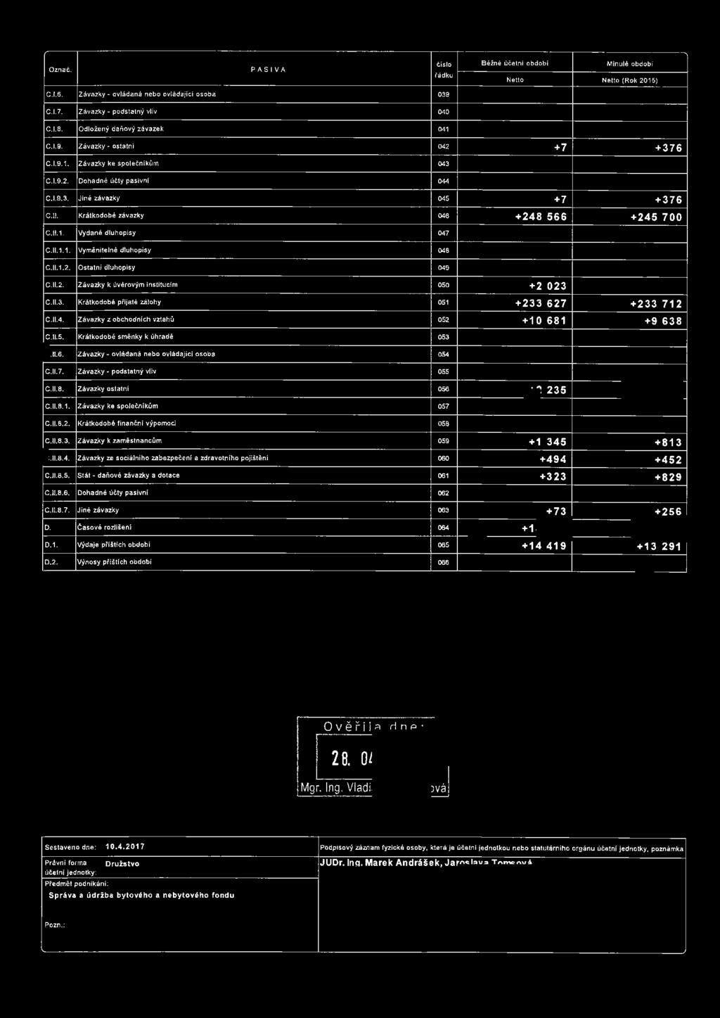 Označ, PASIVA číslo Běžně ůčetni obdobi Minulé období řádku Netto Netto (Rok 2015) - C.1.6. Závazky - ovládaná nebo ovládající osoba 039 C.1.7. Závazky - podstatný vliv 040 C.1.8.
