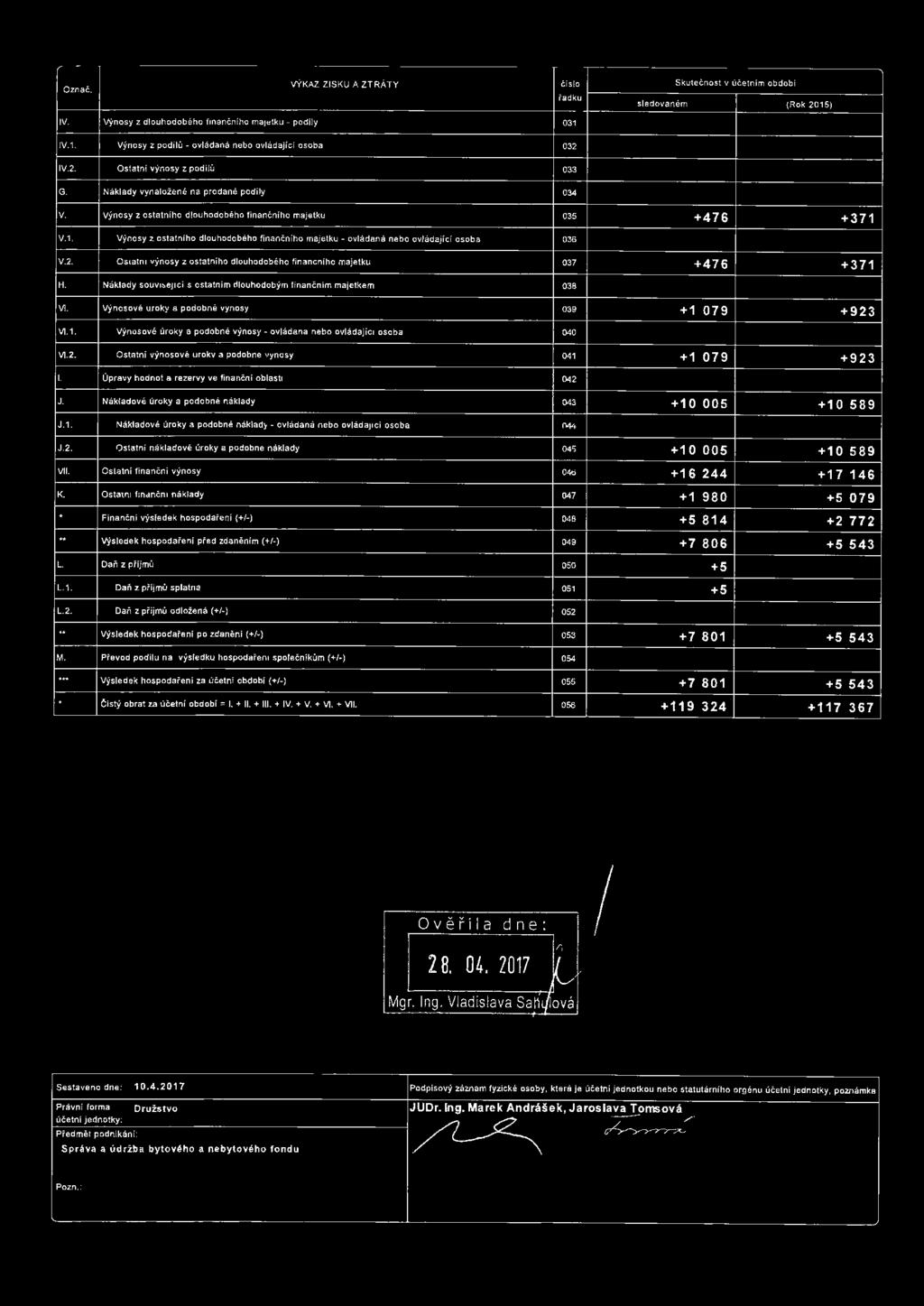 Úpravy hodnot a rezervy ve finanční oblasti 042 J. Nákladové úroky a podobné náklady 043 +10 005 +1 O 589 J.1. Nákladové úroky a podobné náklady - ovládaná nebo ovládajoci osoba 044 J.2. Ostatní nákladové úroky a podobne náklady 045 +1 O 005 +1 O 589 VII.