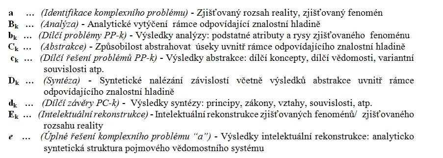 1 Úvod Konstruktivismus je podle pedagogického slovníku vnímán jako: Široký proud teorií ve vědách o chování a sociálních vědách, zdůrazňující jak aktivní úlohu subjektu a význam jeho vnitřních