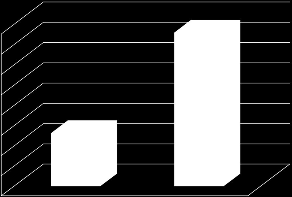 Bydlení Počet dotazů v oblasti bydlení v roce 2016 a 2017 6600 6400