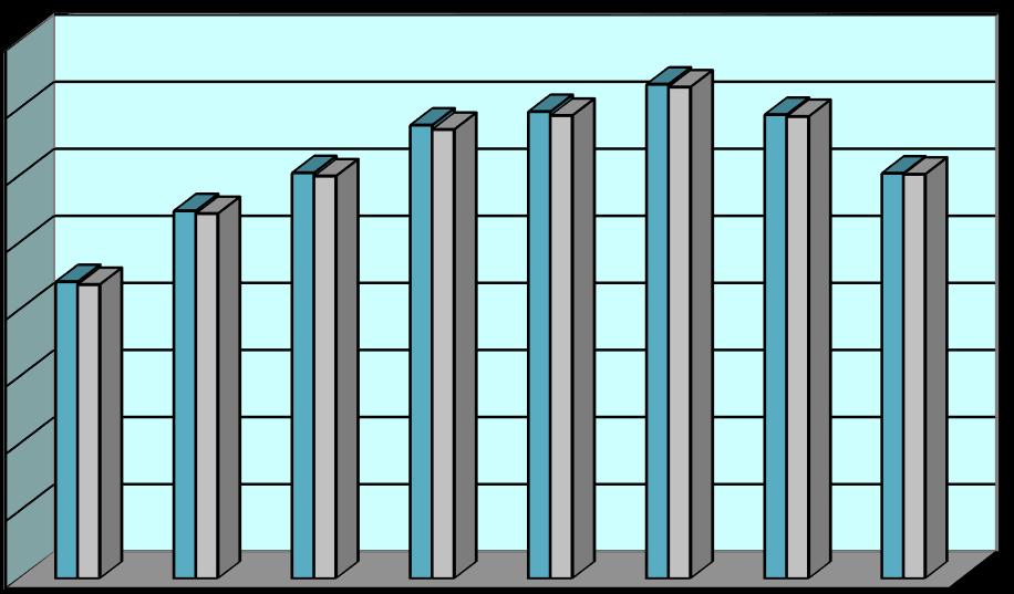 v tis. Kč 4 Porovnání neinvestičních nákladů a výnosů 4.1 Výsledek hospodaření FEI v roce 2015 Fakulta elektrotechniky a informatiky v roce 2015 dosáhla kladného výsledku hospodaření.