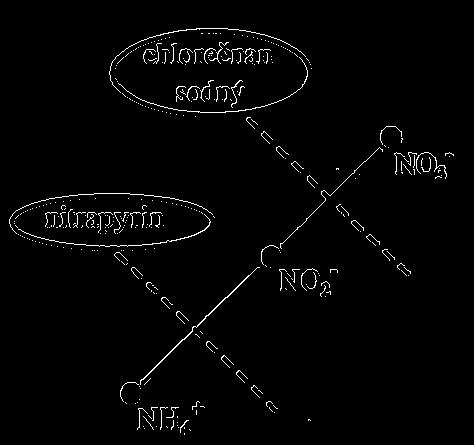 Krátké testy toxicity s půdními mikroorganismy Oxidace amoniaku ISO 15685 2004 Determination of potential nitrification and inhibition of nitrification - Rapid test by ammonium oxidation Jde o míru