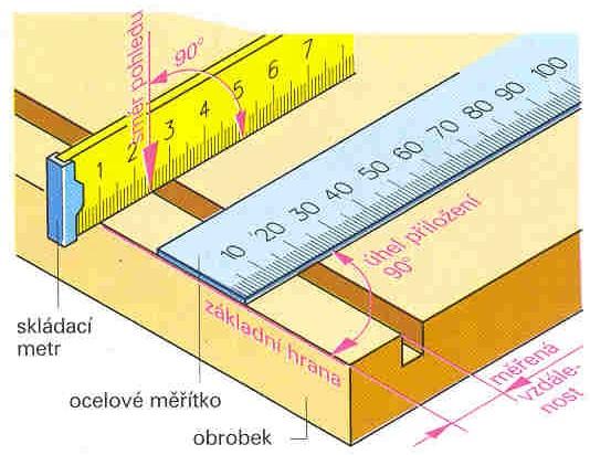 Zásady správného měření a orýsování Při měření a orýsování s délkovými měřidly se měřidlo musí pevně a