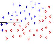Overfitting and underfitting 6/22 How rich