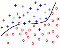 used? The problem of generalization is a