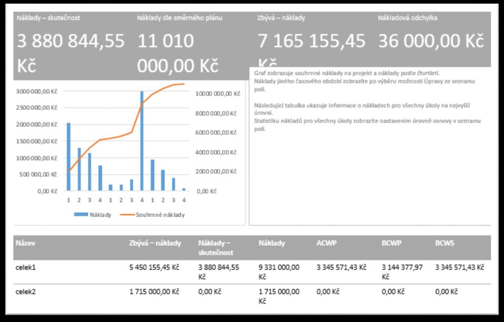 Obrázek 2 Skládá se ze dvou tabulek, jednoho grafu a jednoho textového pole.