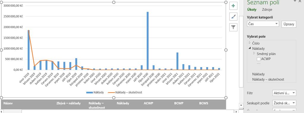 V okně, které se objeví (Obrázek 9), nastavíme jednotky času, formát dat a data začátku a konce časového intervalu, který chceme zobrazit.