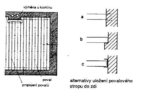 Povalové