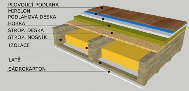 Novodobé fošnové a trámové stropy