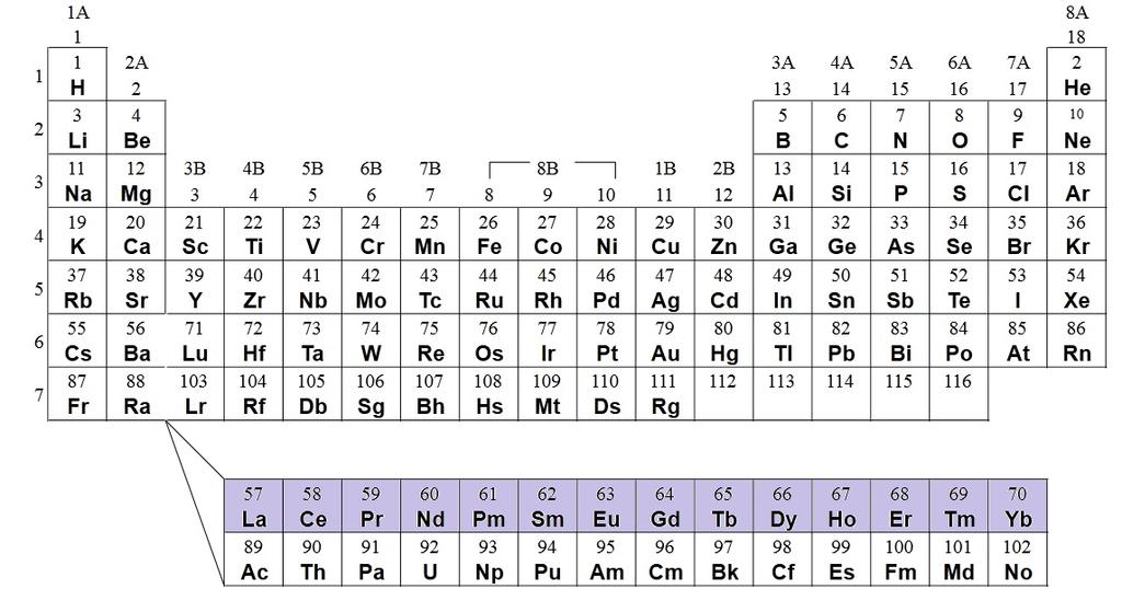 1.3. Molecular Recognition via Lanthanide Coordination Chemistry Lanthanide series of chemical elements contains 15 metallic elements with atomic numbers 57 71 composing a first row at the bottom of
