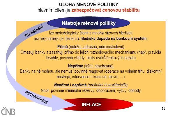 Zdroj: Řeţábek, P.