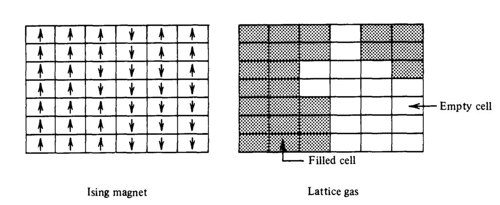 Mřížkový plyn ( Lattice Gas ) S i =