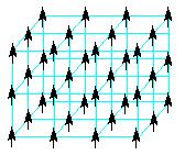 Ising Model Low T High T Solved 1-D Ising