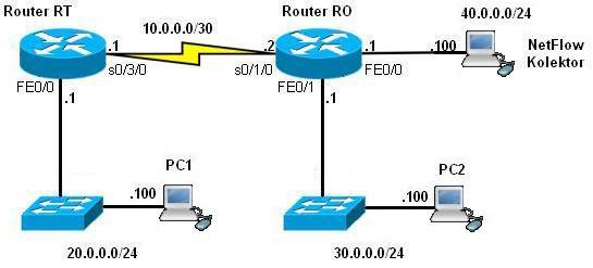 neexistuje možnost, jak tento NetFlow záznam znovu odeslat a je proto ztracen navždy. Export NetFlow paketů probíhá obvykle na portech 2055, 3000-3010, 9555 nebo 9995.