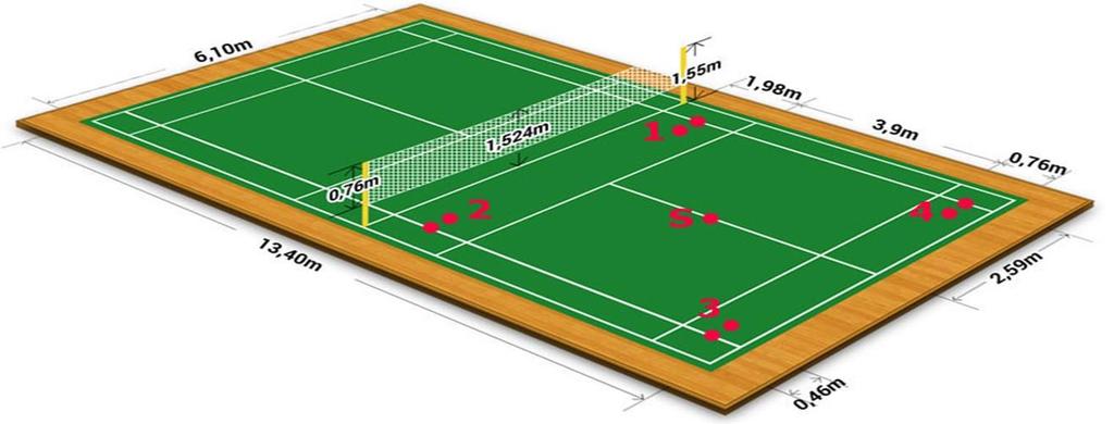 Vějíř Zaměření: speciální rychlost Co je potřeba k provedení testu: badmintonový kurt, 16 badmintonových míčků (po 4 v každém rohu, vizte zákres); umístění prvního na čáře vždy v polovině daného