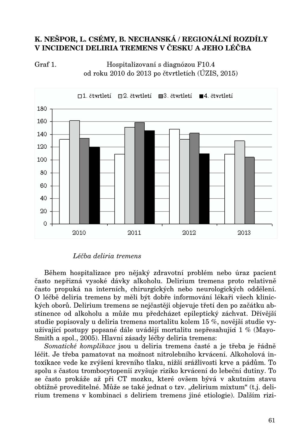 Graf 1. Hospitalizovaní s diagnózou FI0.4 