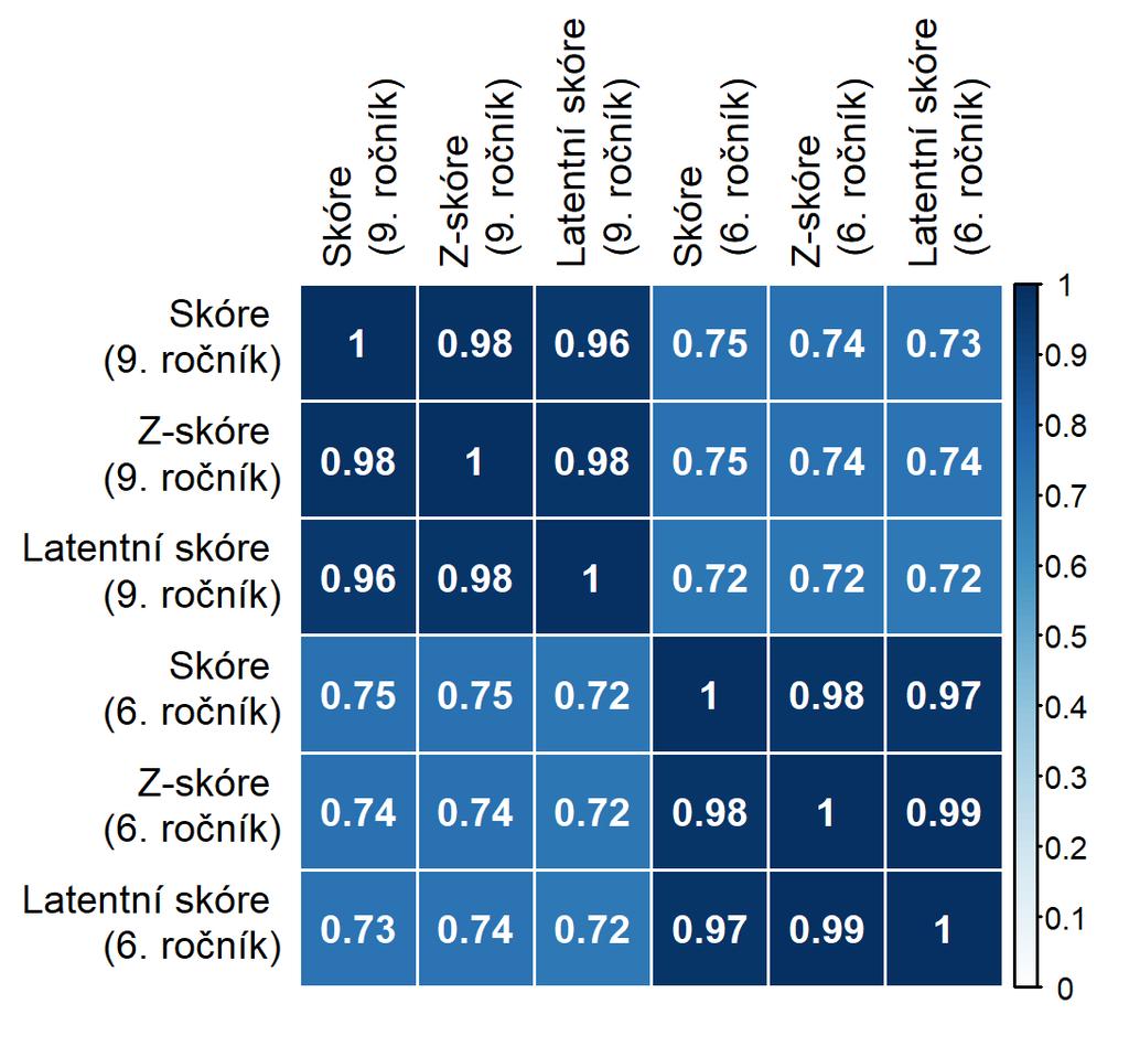 (0,016)* SES žáka 0,079 (0,010)* 0,081 (0,010)* 0,080 (0,010)* Modely přidané hodnoty škol Adéla Drabinová 1,2,3 & Patrícia Martinková 2,3 20.